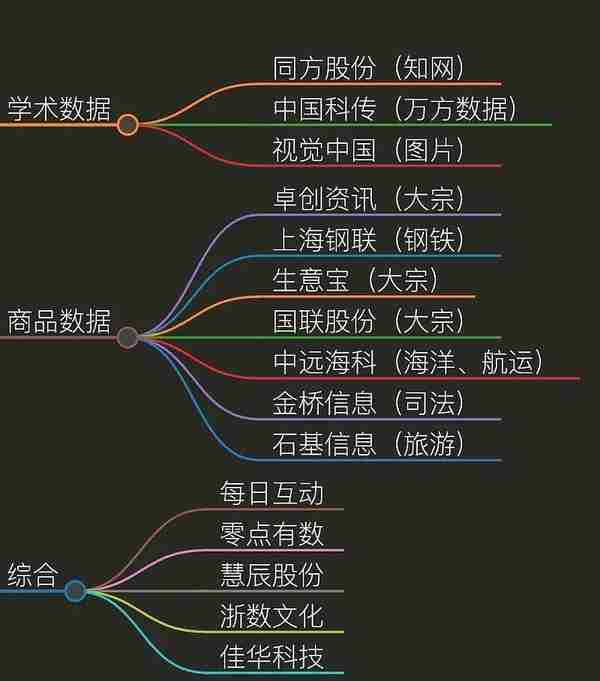 最全龙头股名单 半导体、人工智能、大模型、大数据行业概念股-第10张图片-腾赚网