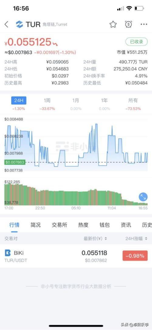 暴富100倍？区块链热潮下币圈有多乱 空气币卷土重来