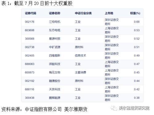 中证1000股指期货及期权上市啦！一文带你了解基础知识