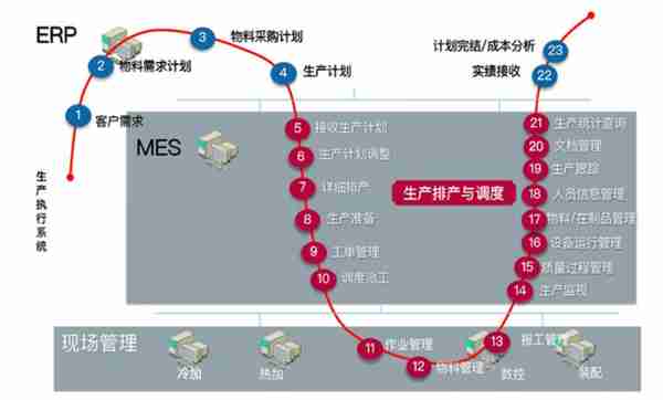 用友、金蝶、赛意信息：工业信息化的悲喜并不相通 | 见智研究