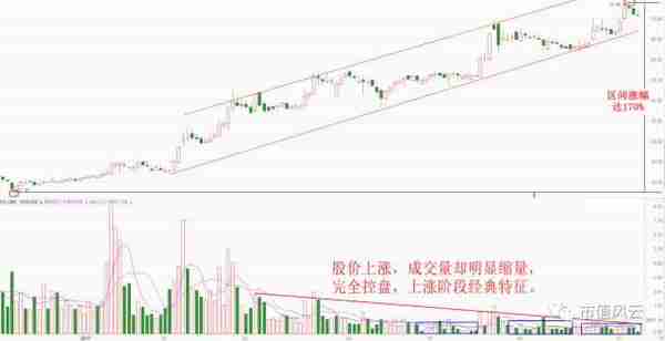 重磅：控盘60%的筹码，谁是鸿特精密的幕后猛庄？