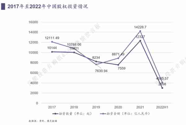 PE VC行业激荡二十年，主动退出时代大幕拉开 | 中国资本市场退出研究