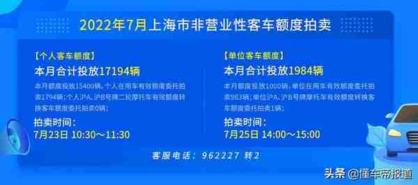 资讯 | 7月沪牌拍卖结果揭晓，最低成交价91700元为近半年新低