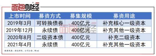 配股募资400亿支持实体经济？中信银行压降296亿制造业贷款