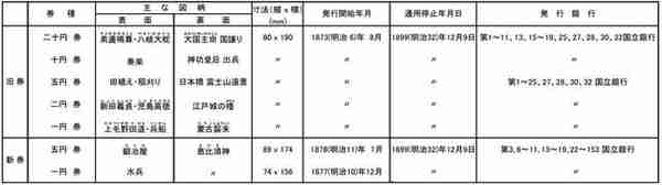 日本货币史：日本纸币的演变与统一