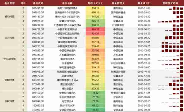 中金：抽丝剥茧，详解纯债基金