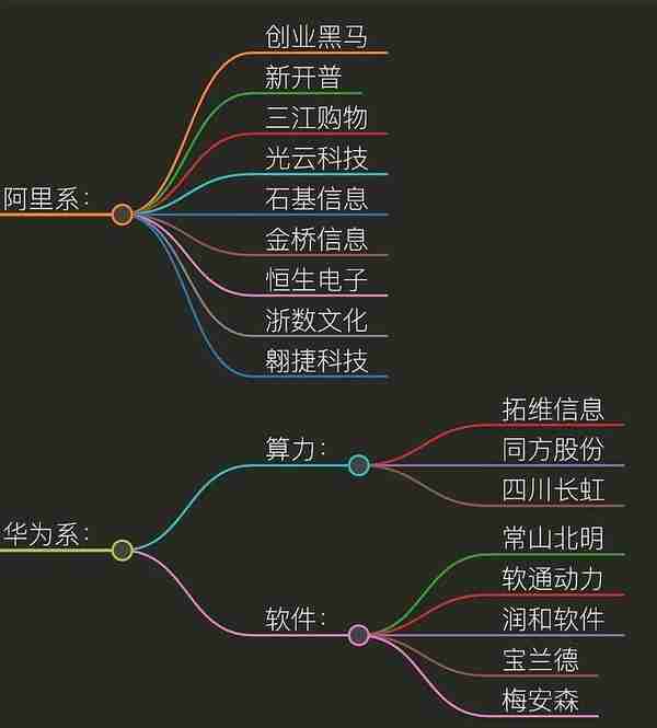 最全龙头股名单 半导体、人工智能、大模型、大数据行业概念股-第13张图片-腾赚网