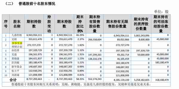 申请补足23亿！西部证券资管计划“踩雷”九鼎集团，事起七年前九鼎百亿定增