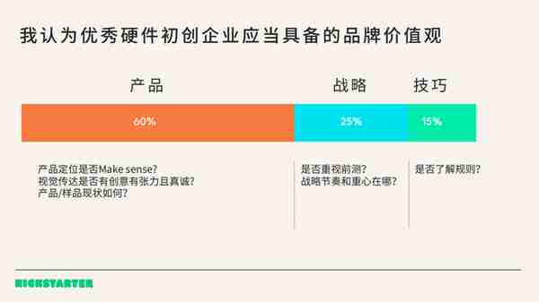 Kickstarter2022年终数据：中国“智”造夺冠，众筹总额破1亿美金