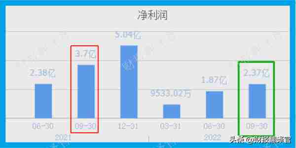 A股唯一全牌照期货公司,前10大股东持股占比高达85%,股票回调71%