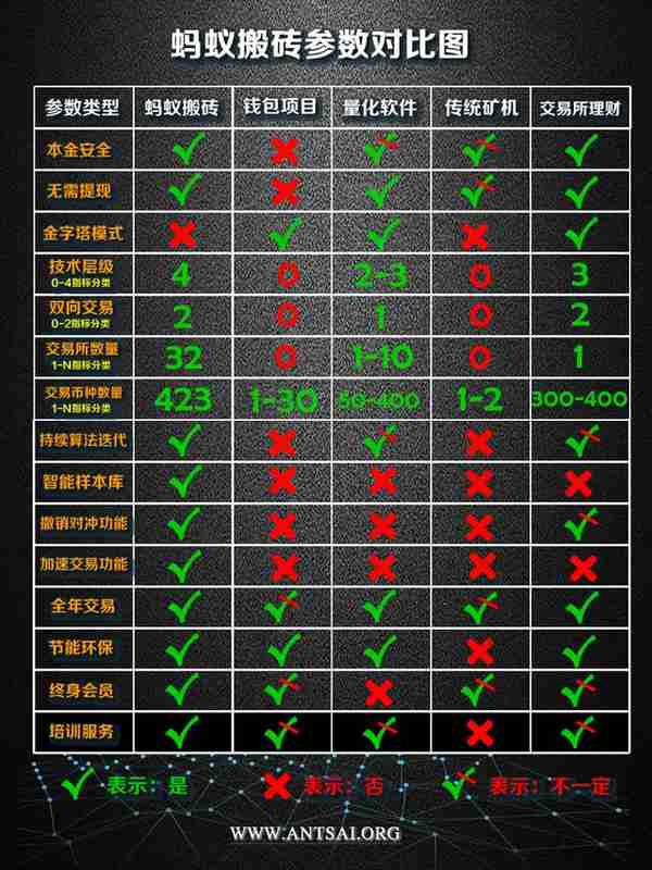 蚂蚁搬砖区块链+大数据+人工智能，为您投资多一份保障