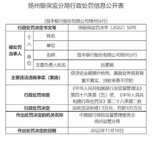 监管出手，多家银行再收百万罚单