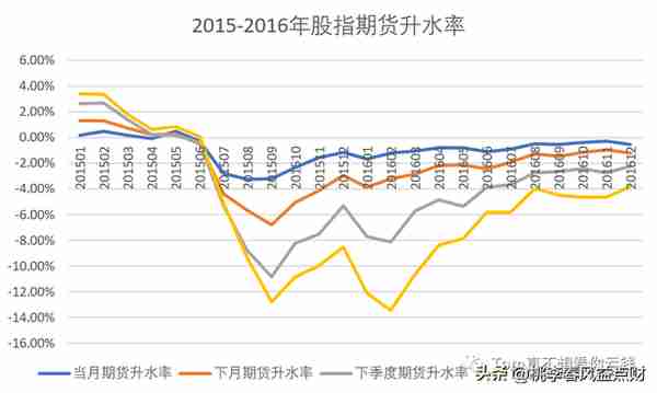 中国量化投资20年：2010-2015，成长中的阵痛