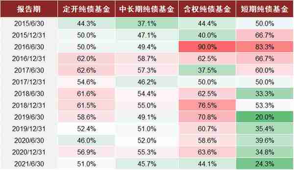 中金：抽丝剥茧，详解纯债基金