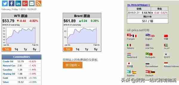 收藏！50个外贸人最常用的网站查询工具汇总