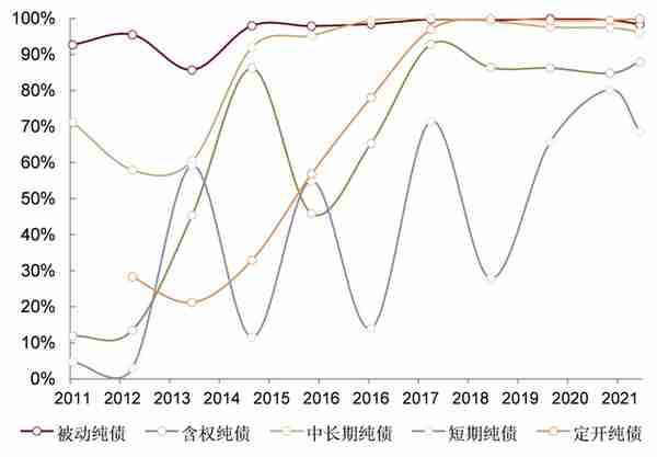 中金：抽丝剥茧，详解纯债基金