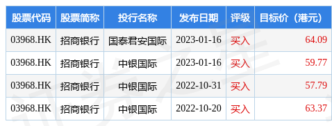 招商银行(03968.HK)选举孙云飞为副董事长