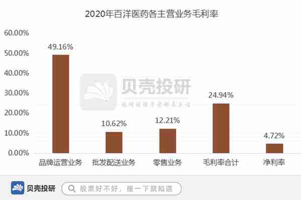 新股：有红杉资本加持，上市首日跳涨6倍，百洋医药是何方神圣？