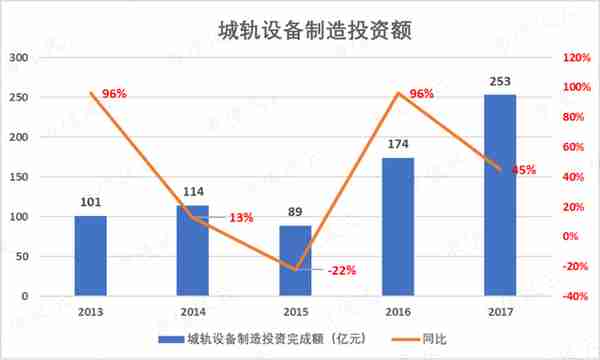 经济恢复期，城际轨交建设将迎高潮（附概念股及吾股评分）