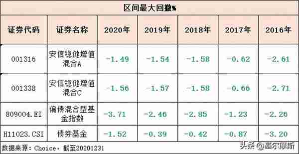 连续22个季度正收益，这只基金牛了