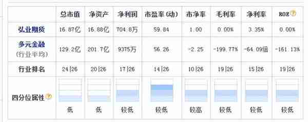 7月27日申购指南——弘业期货001236