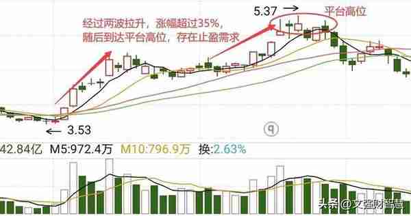 资金面选股之：读懂重要的成交量