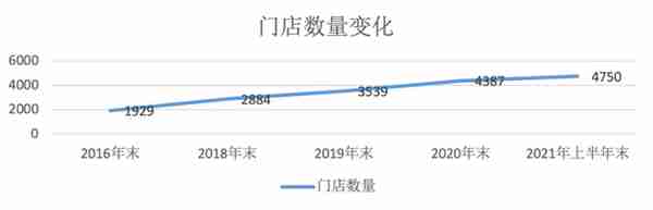 3年被罚11次！靠做鸡征服中国的老字号，被“自己人”坑惨了