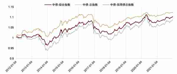 中金：抽丝剥茧，详解纯债基金