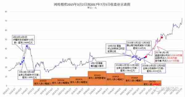 重磅：控盘60%的筹码，谁是鸿特精密的幕后猛庄？