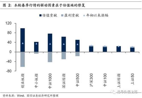 国信证券：当前的3000点与以往历次的3000点有何不同