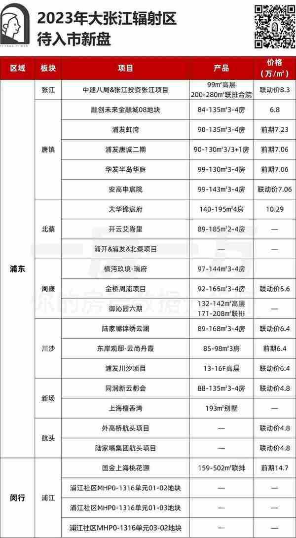 二手成交破15w+高薪“码农”如何抉择？张江板块置业天梯图来了