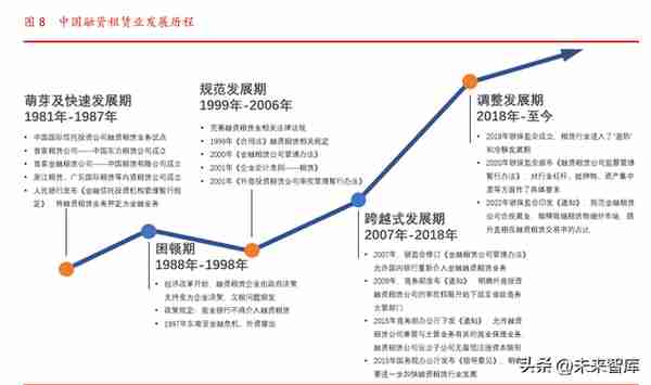 融资租赁行业专题研究：概况、发展历程、现状与展望