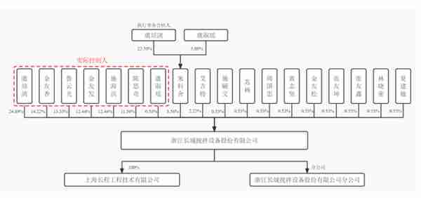 IPO雷达｜长城搅拌冲搅拌设备第一股：先分红再“圈钱”，毛利率连年下滑