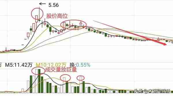 资金面选股之：读懂重要的成交量