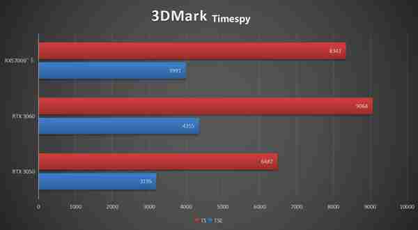 RX5700矿卡深度体验：800元买顶级性能？