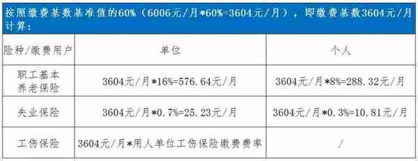 最新政策解读 2022年长沙市社保缴费比例和暂定缴费基数，速度收藏