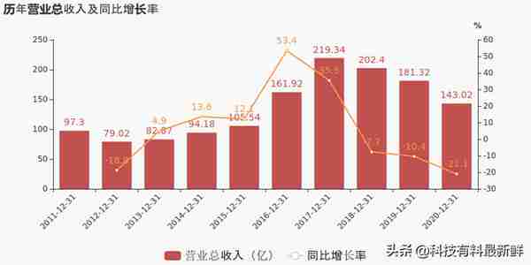 小康股份——你不知道的新能源汽车隐秘的角落