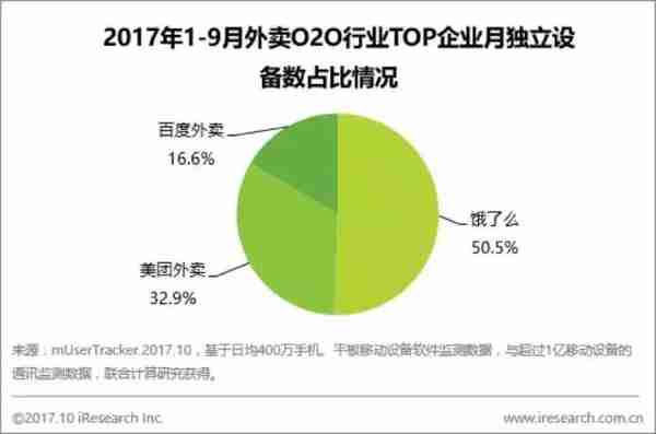 9月APP指数解析，O2O市场震动最强（附TOP1000大榜单）