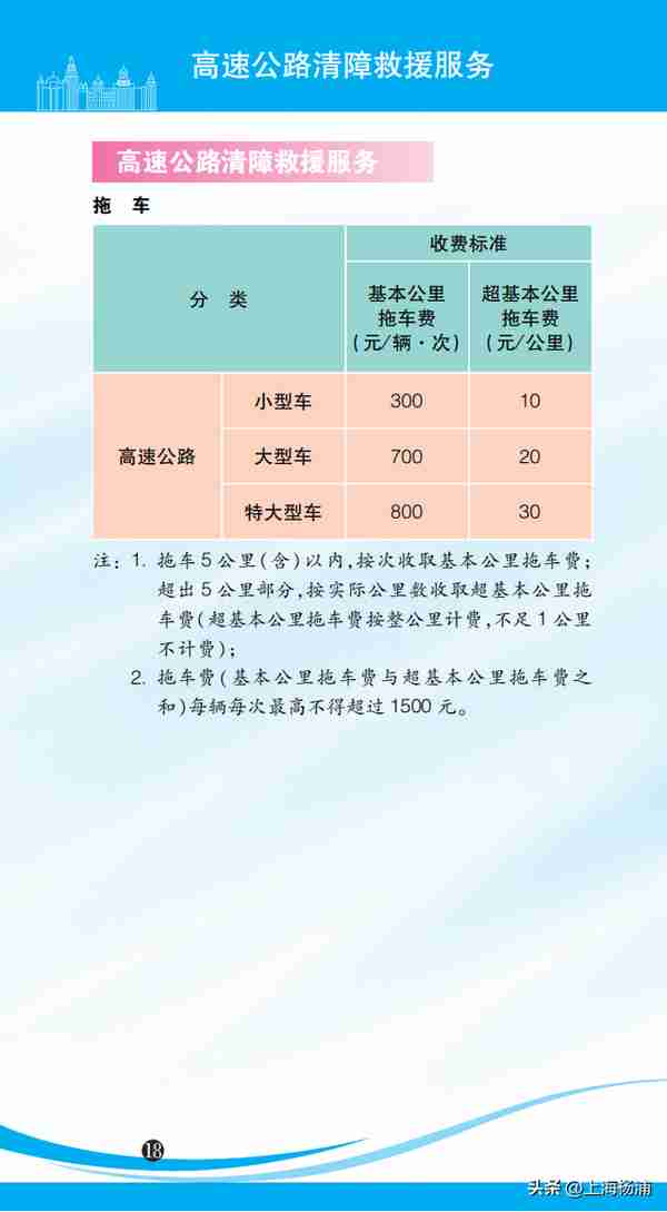 各种价费标准一目了然！2023年版上海市市民价格信息指南公布