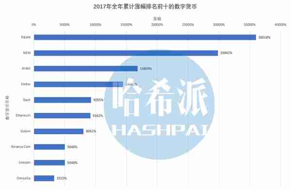 EOS热潮退却，以太坊劲敌排队上线