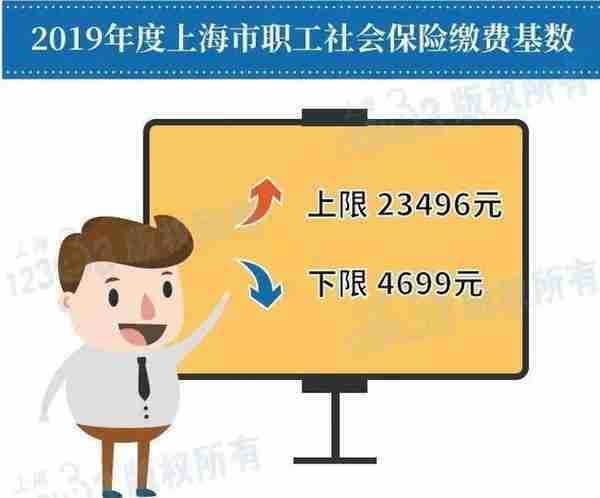 @静安人，“社保缴纳”这四件事要记牢！很多人第一条就中招了......