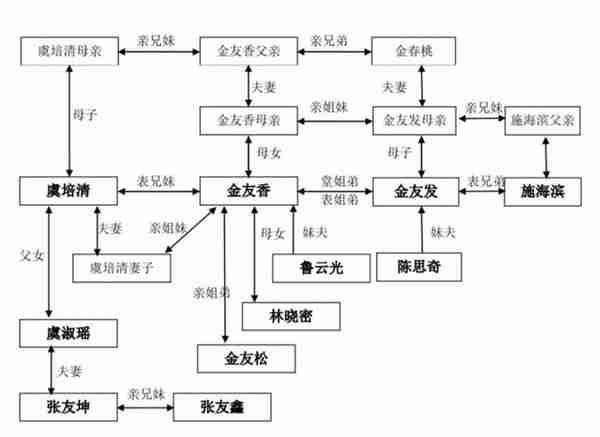 IPO雷达｜长城搅拌冲搅拌设备第一股：先分红再“圈钱”，毛利率连年下滑