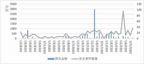 《警察技术》特约专稿：虚拟货币犯罪态势及安全治理研究综述