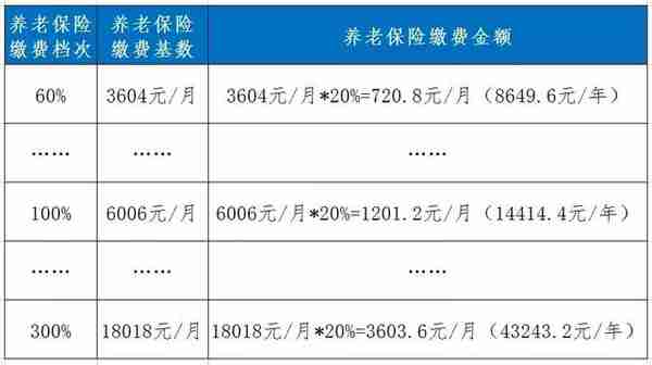 最新政策解读 2022年长沙市社保缴费比例和暂定缴费基数，速度收藏