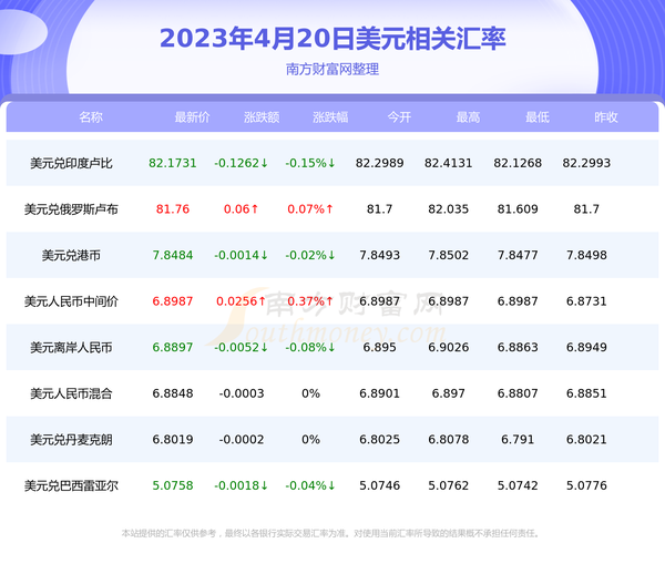 一美元是多少日币（2023年4月20日）-第2张图片-腾赚网