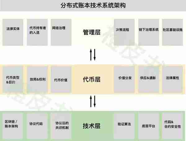 如何辨别百倍币和空气币？这有一套完整的思维框架