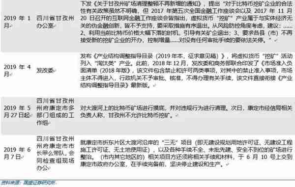 数字货币黑产曝光！网吧偷装木马挖矿，下线竟达9000人，敛财上亿