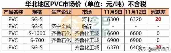 期货走低，PP跟跌，最高日跌200元/吨；PP粉最高日跌325元/吨！