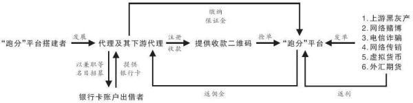 “跑分”可以“躺赚”？当心沦为犯罪“工具人”！