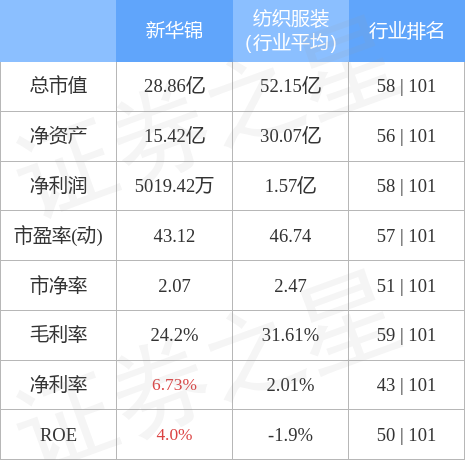 新华锦（600735）12月19日主力资金净买入1191.59万元